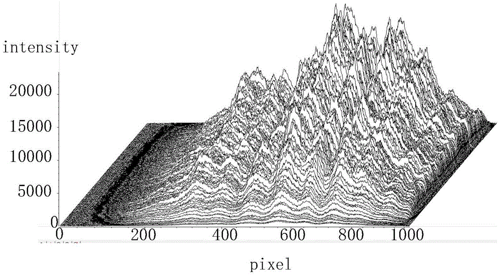 Method for measuring transmission speed of electrical signal in metal wire and implementing device