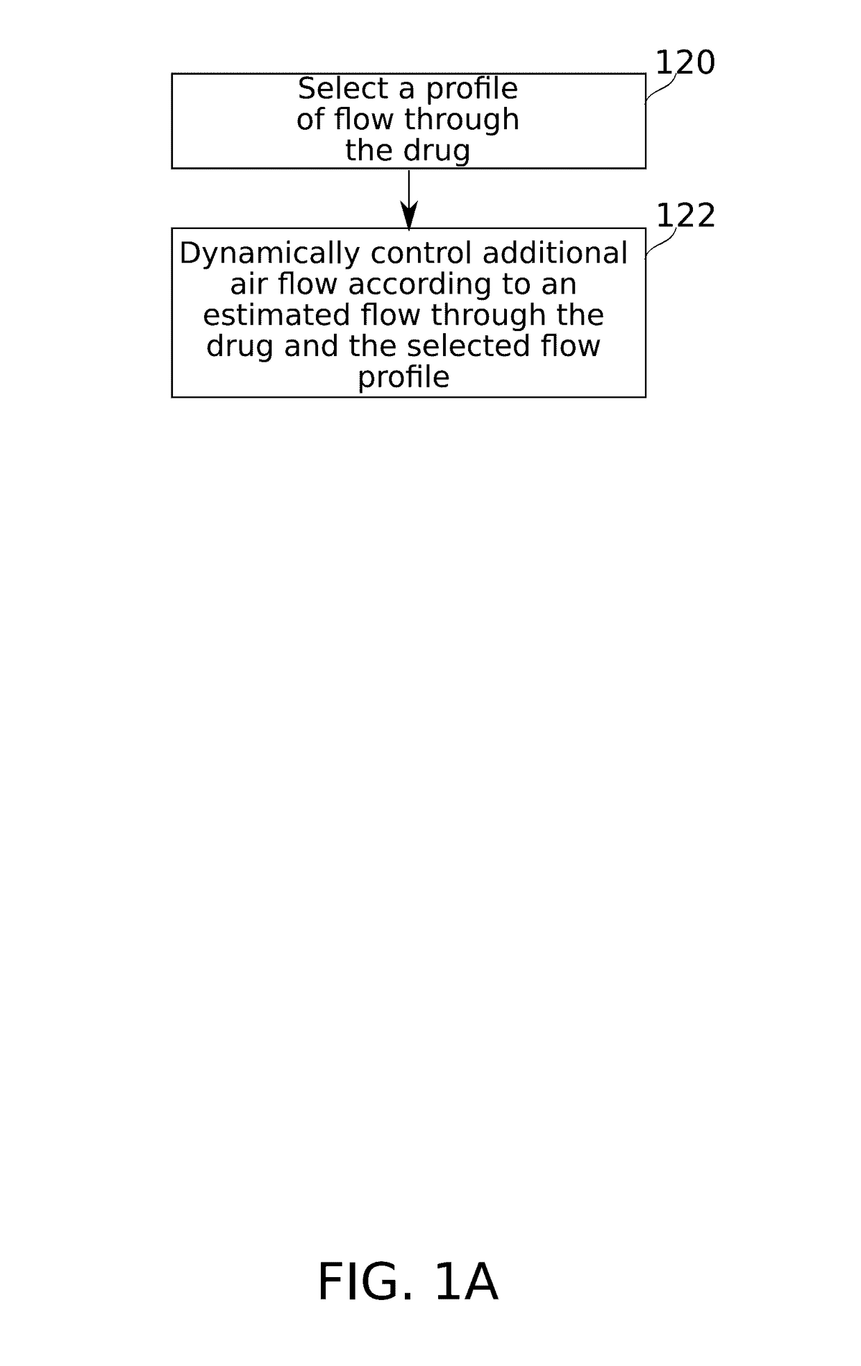 Flow regulating inhaler device