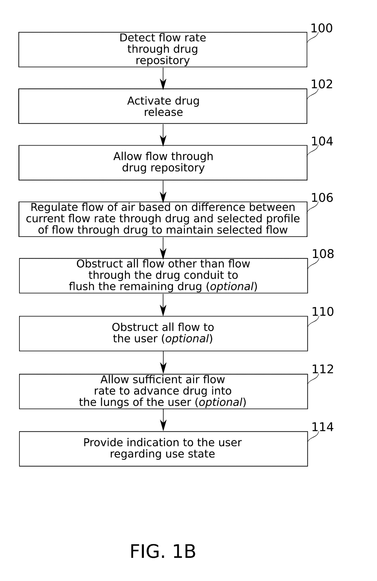 Flow regulating inhaler device