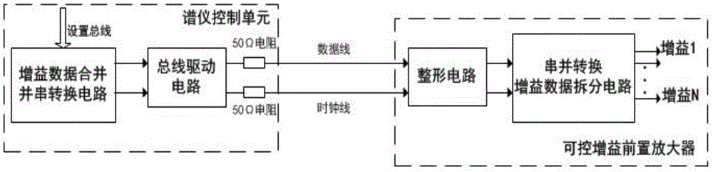 A method and system for magnetic resonance imaging multi-channel signal transmission