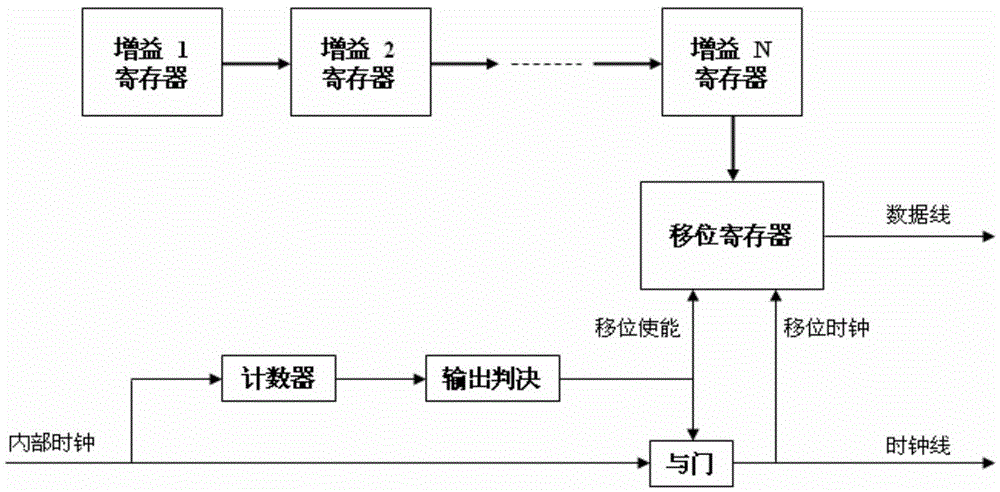 A method and system for magnetic resonance imaging multi-channel signal transmission