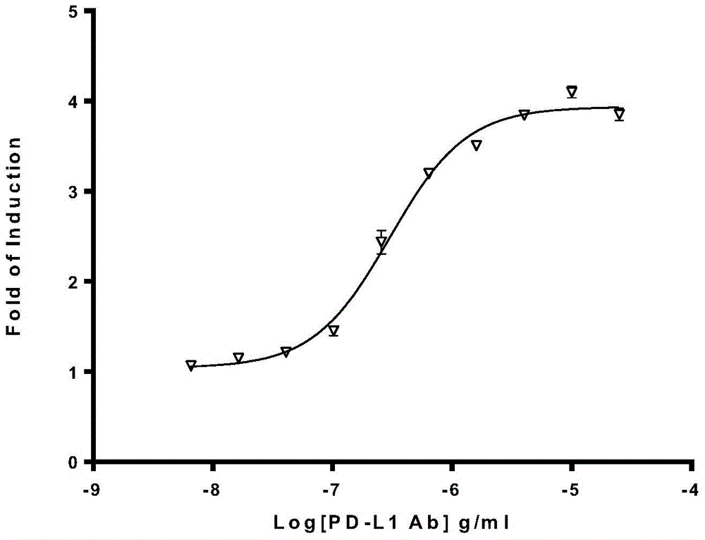 Biological activity determination method for anti-PD-L1 monoclonal antibody