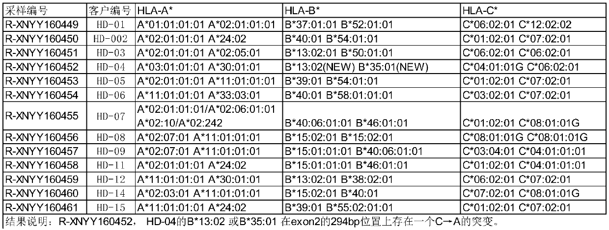 Universal CAR-T cell and preparation method and application thereof