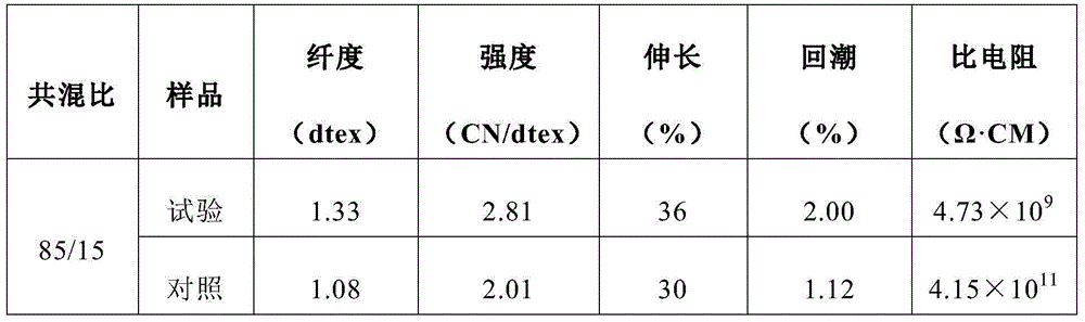 Acetate fiber and preparation method thereof