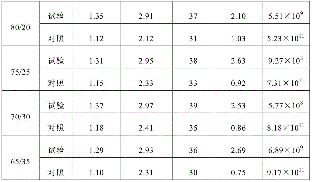 Acetate fiber and preparation method thereof