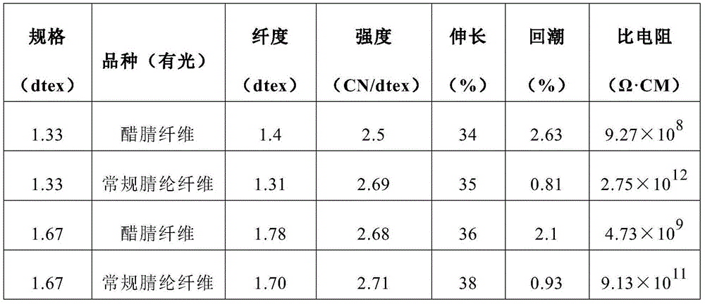 Acetate fiber and preparation method thereof