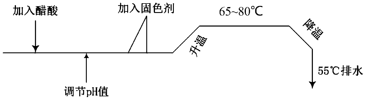 Dyeing method of elastic patterned gray blended knitted fabric