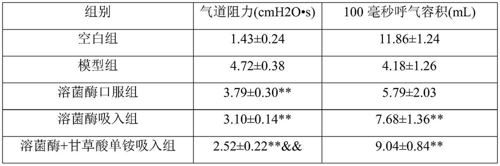 Medicine and food for preventing or treating COVID-19 and application thereof