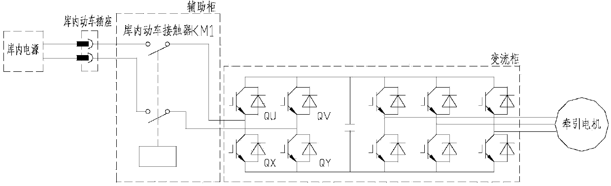 Safe interlocking control method for electric locomotive garage-in motor car