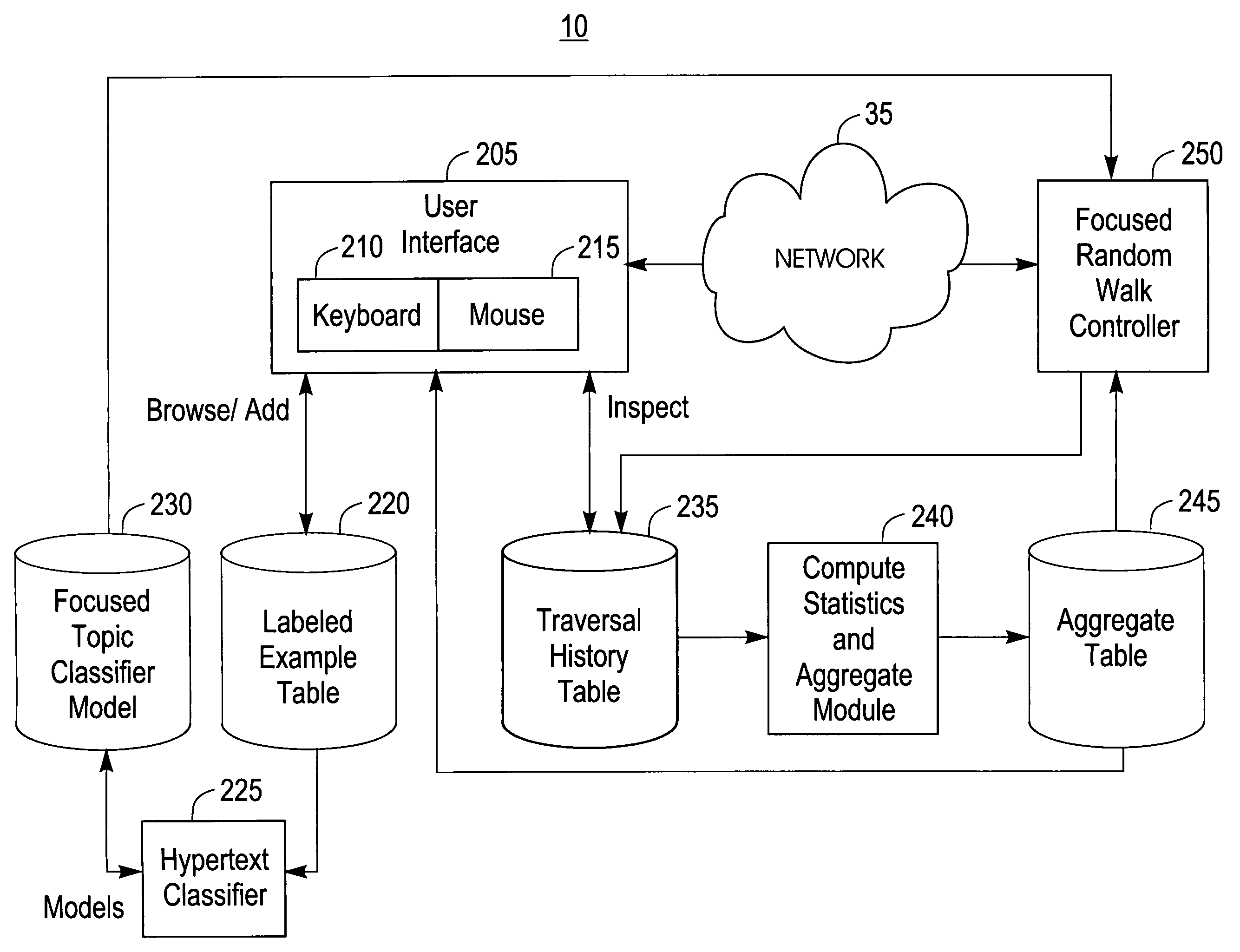 System, method, and service for using a focused random walk to produce samples on a topic from a collection of hyper-linked pages