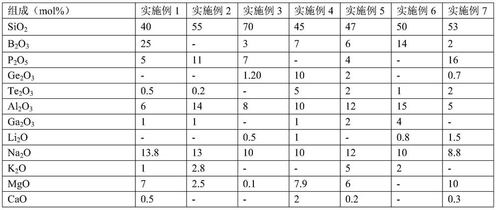 A kind of composition for glass and aluminosilicate glass and its preparation method and application