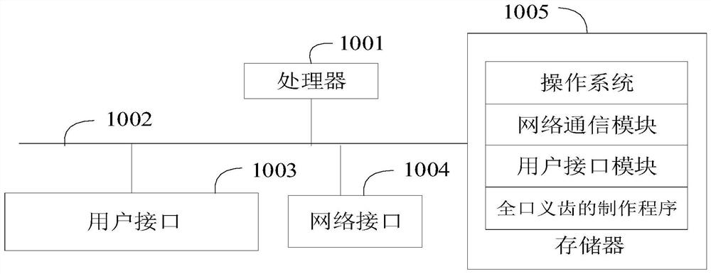 Complete denture manufacturing method, system and equipment and storage medium