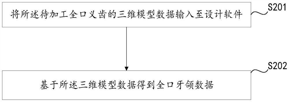 Complete denture manufacturing method, system and equipment and storage medium