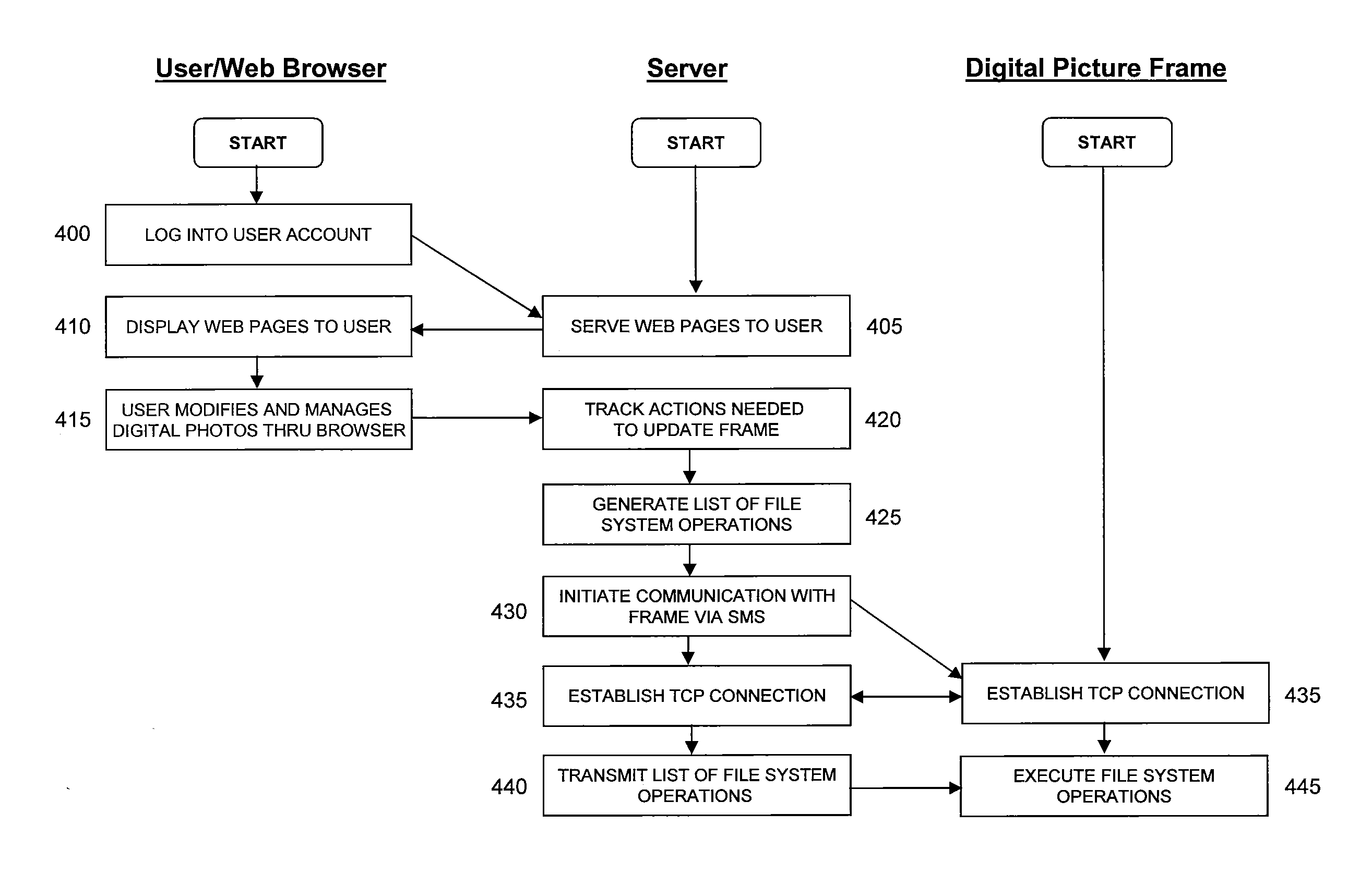 Method and System for Remotely Controlling The Display of Photos in a Digital Picture Frame