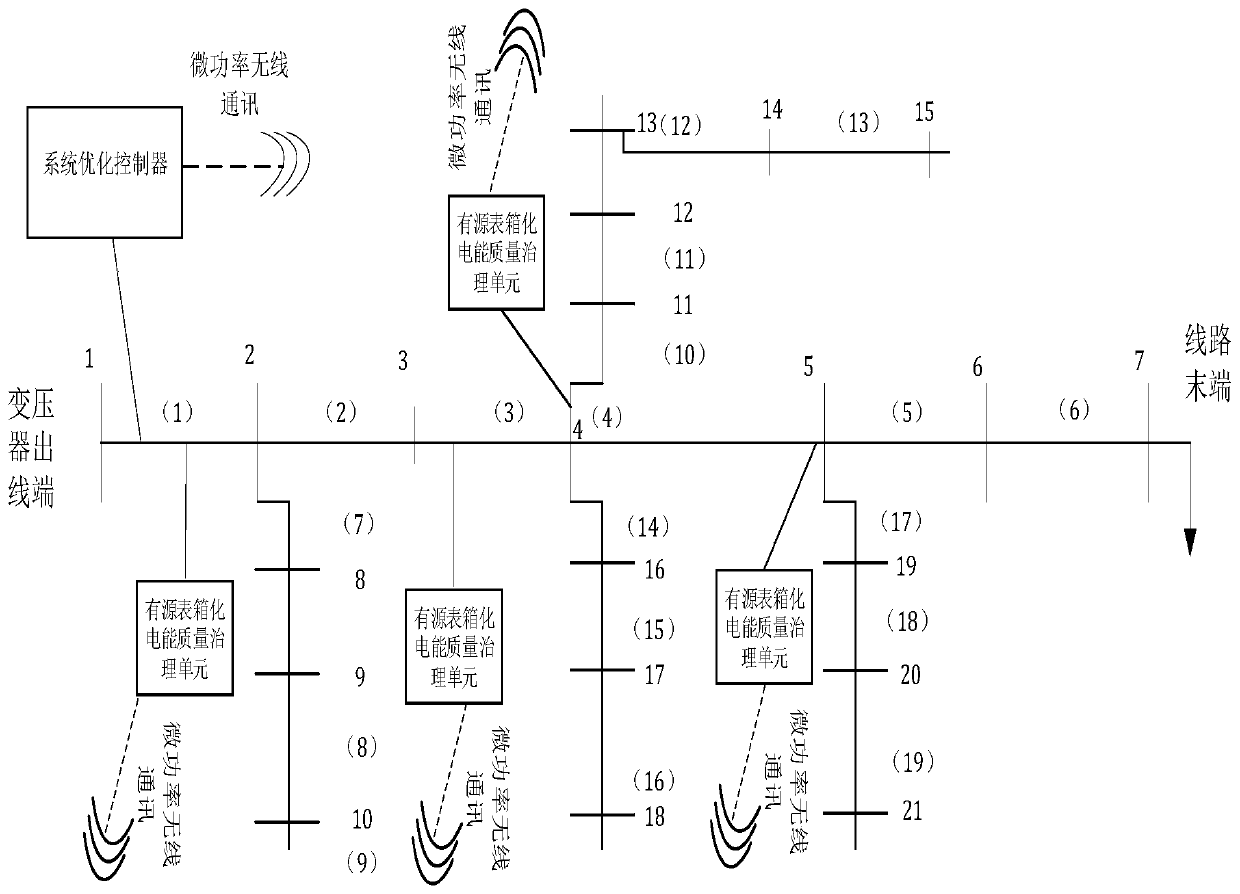 Electric energy quality comprehensive optimization control system and method for low-voltage power distribution network