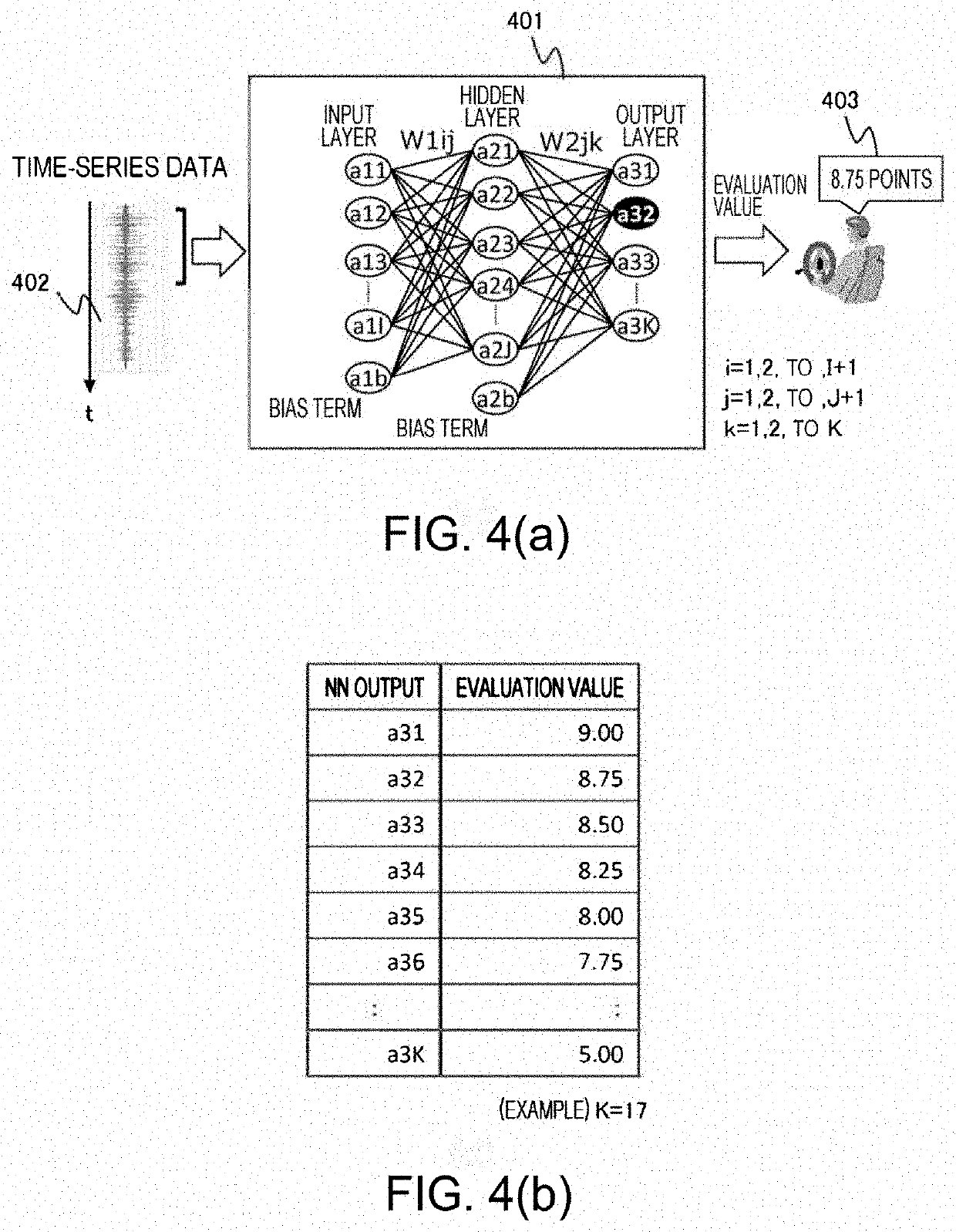 Sensory evaluation system, suspension device, and suspension control system