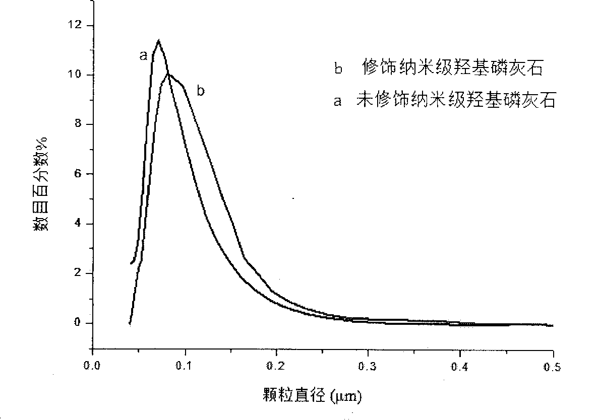 Preparation method of dental composite resin containing function monomer PMDM and modified hydroxylapatite and use thereof