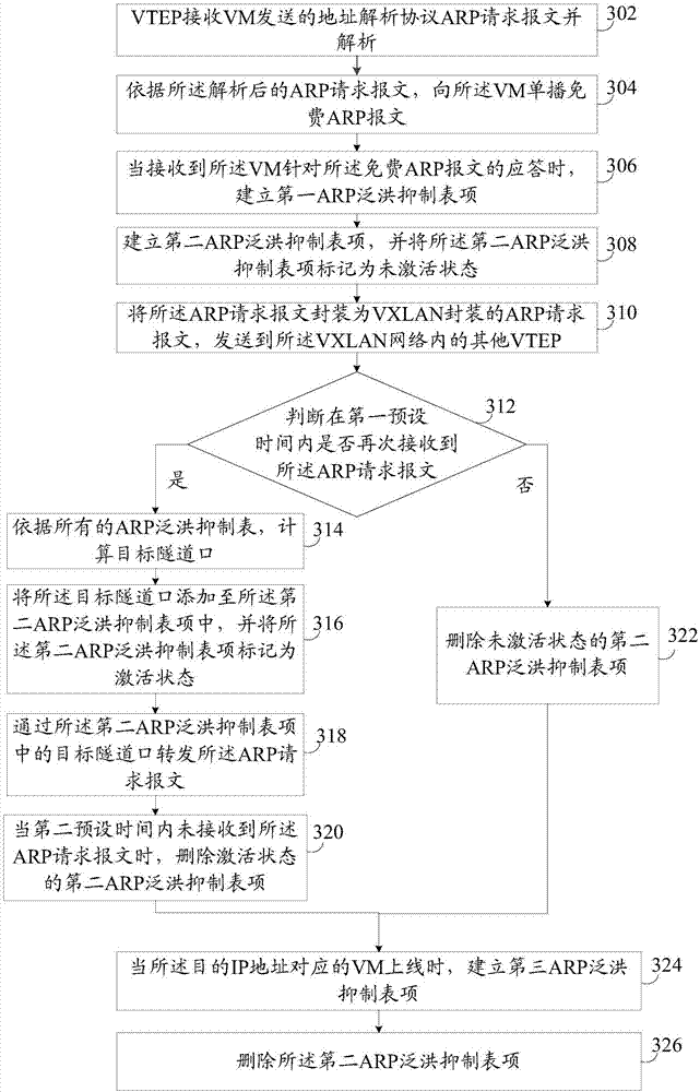 Method and device of flooding suppression