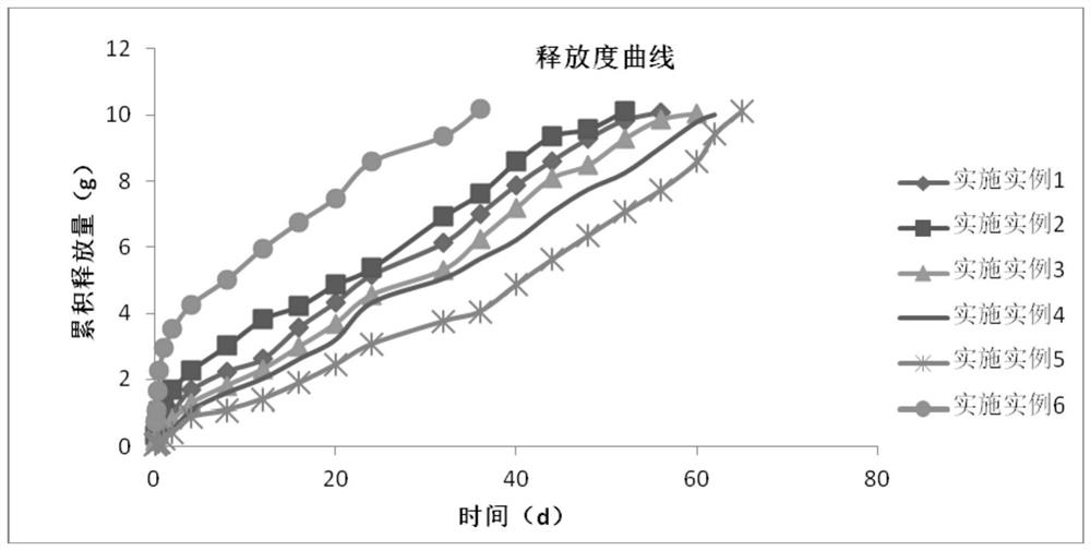 Nipple sealing agent for non-human animals and preparation method thereof