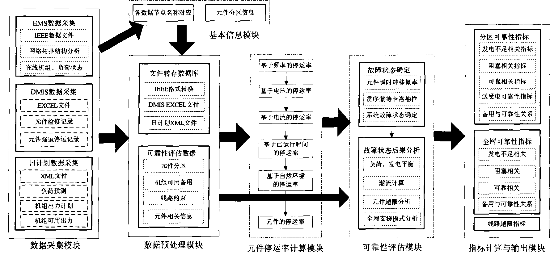 Electric power system operation standby reliability testing system