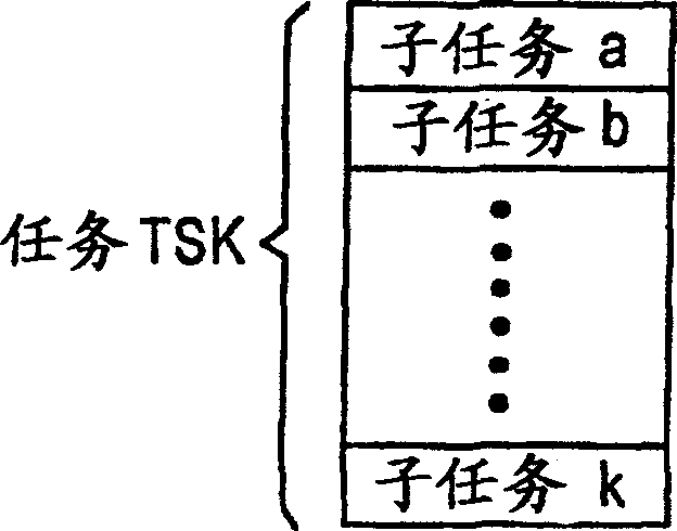 Capacity planning method and system