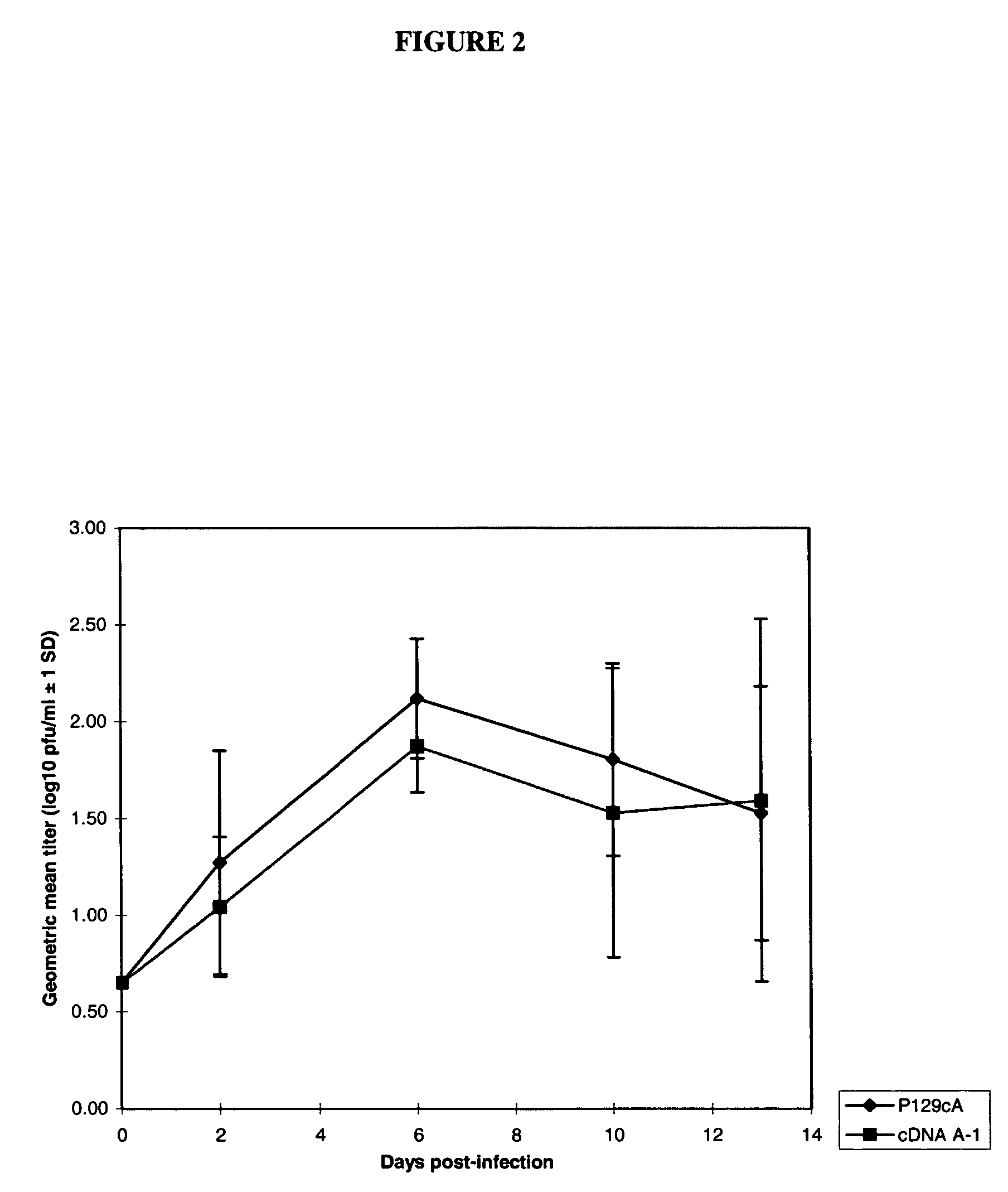 Infectious cDNA clone of north american porcine reproductive and respiratory syndrome (PRRS) virus and uses thereof