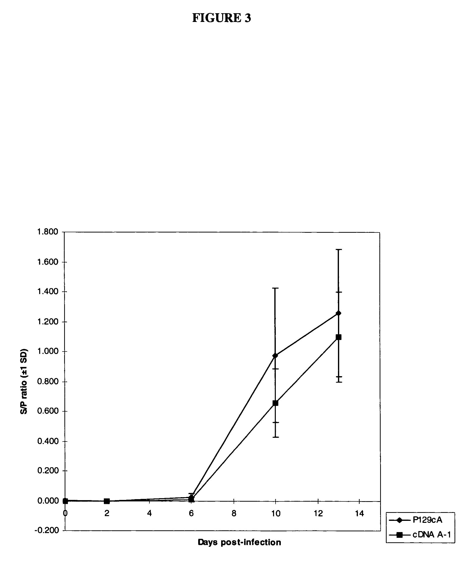 Infectious cDNA clone of north american porcine reproductive and respiratory syndrome (PRRS) virus and uses thereof