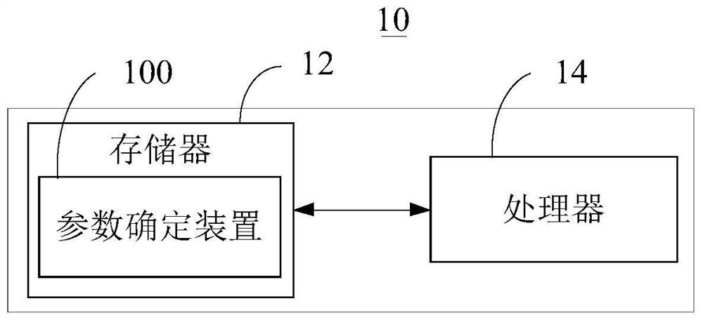 Parameter determination method, parameter determination device and direct-current parallel cable