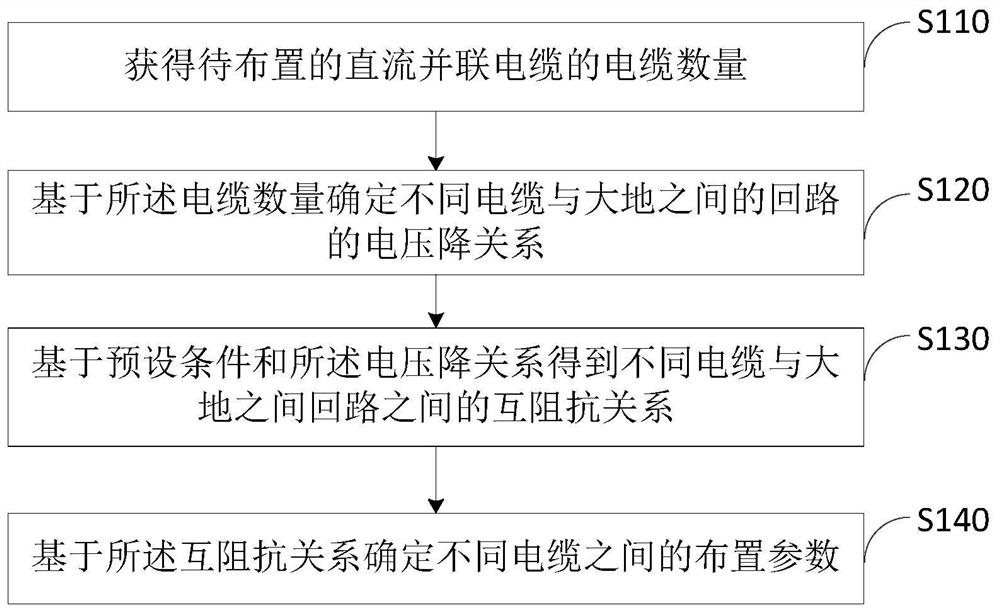 Parameter determination method, parameter determination device and direct-current parallel cable