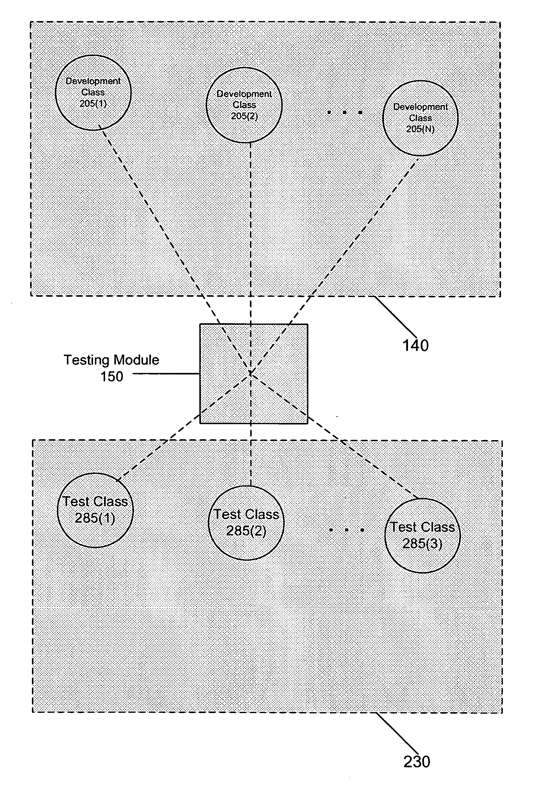 Method and system for testing an application framework and associated components