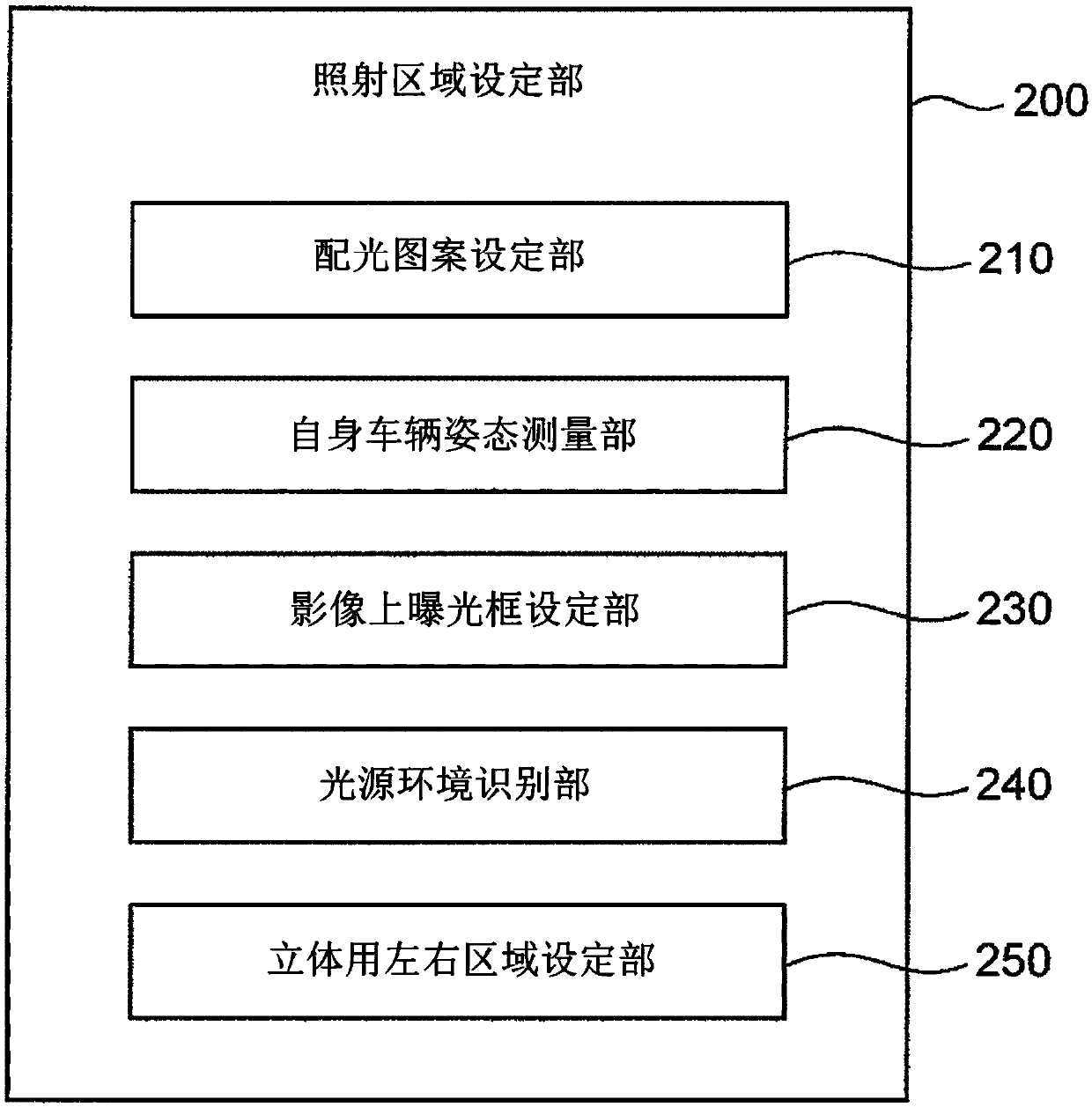 Onboard environment recognition device