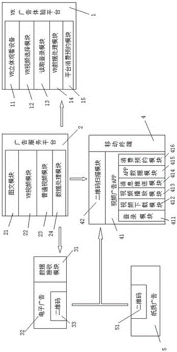 Advertisement publishing system and method