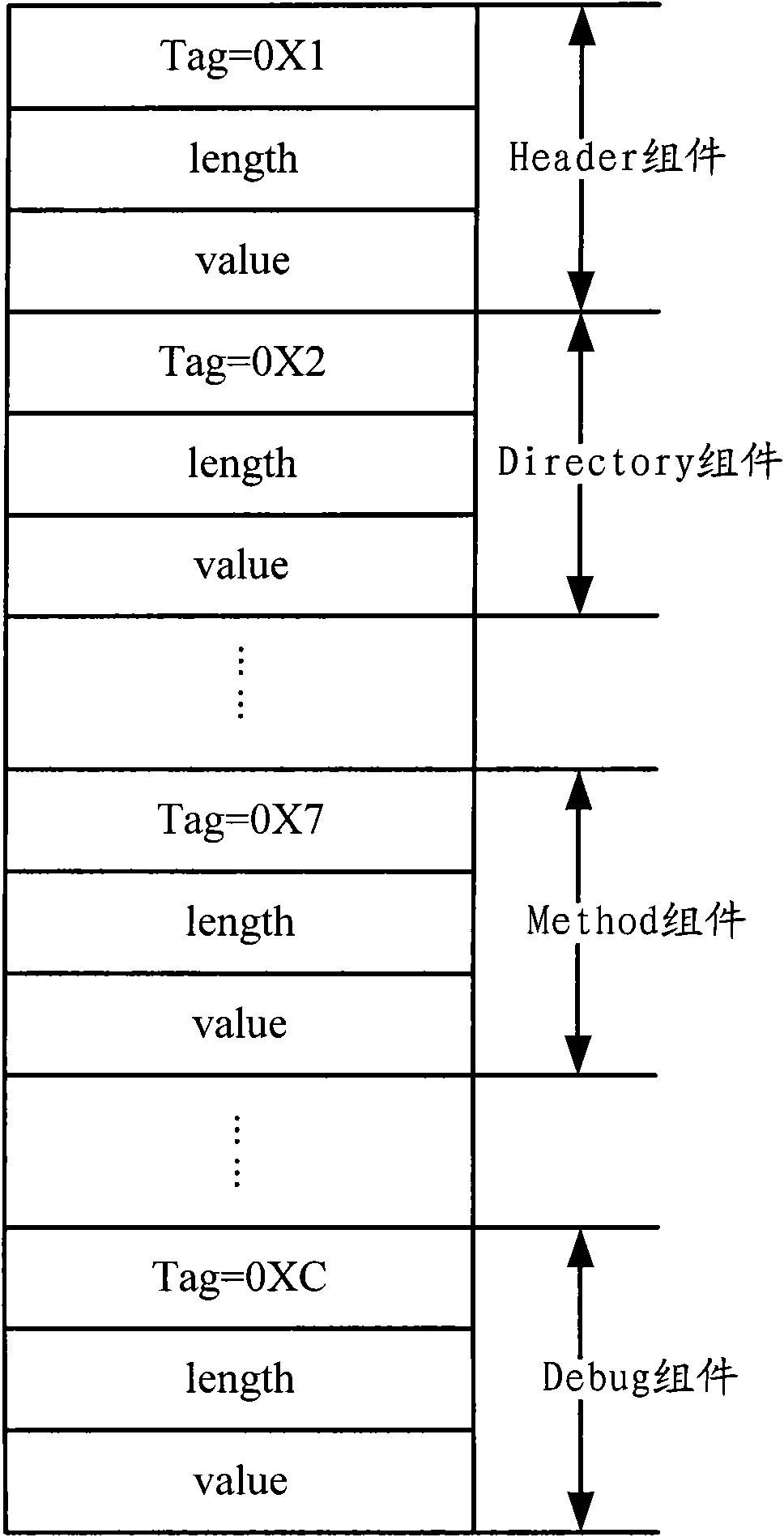 Data processing method, device and system of JAVA intelligent card