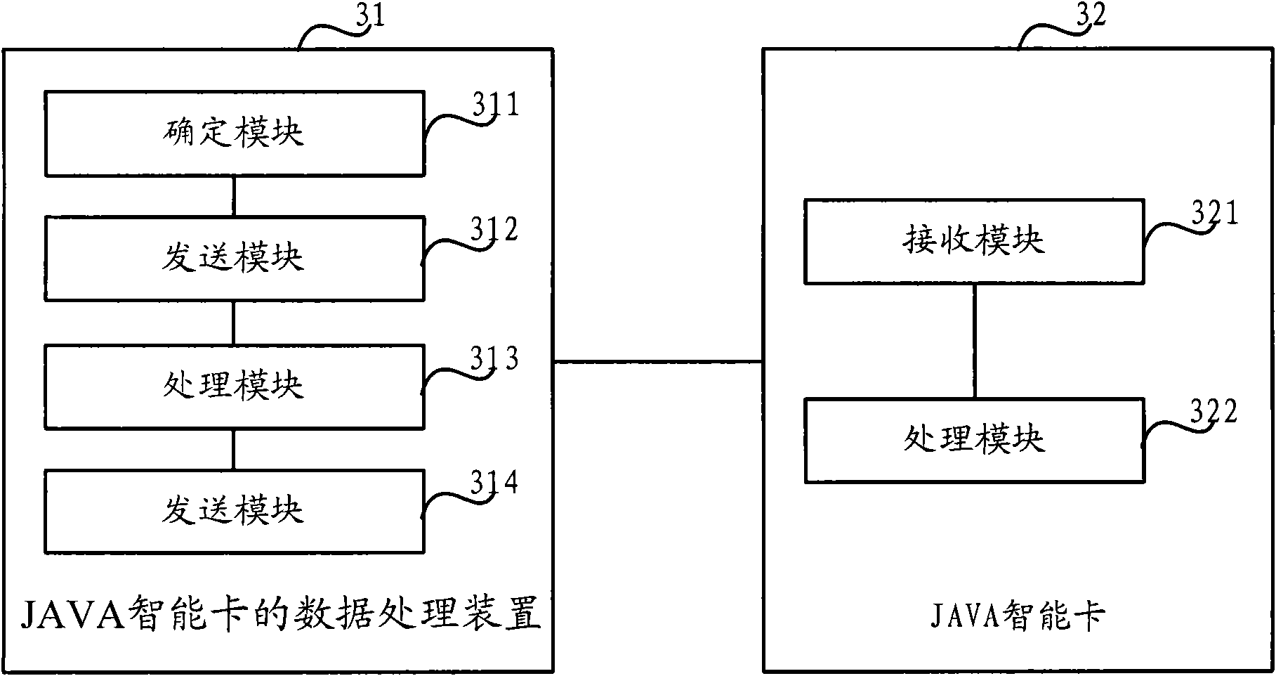 Data processing method, device and system of JAVA intelligent card