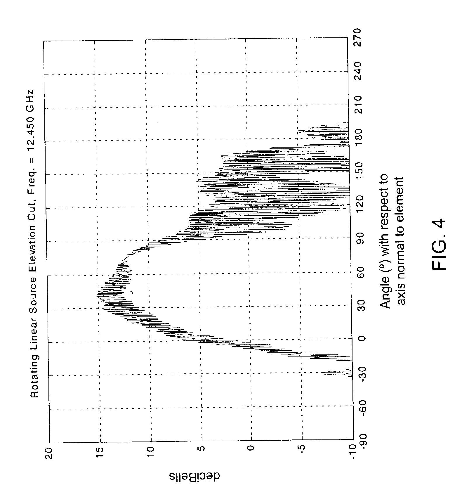 Feed network and method for an offset stacked patch antenna array