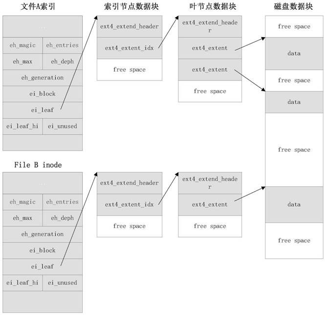 A method and system for quickly merging files