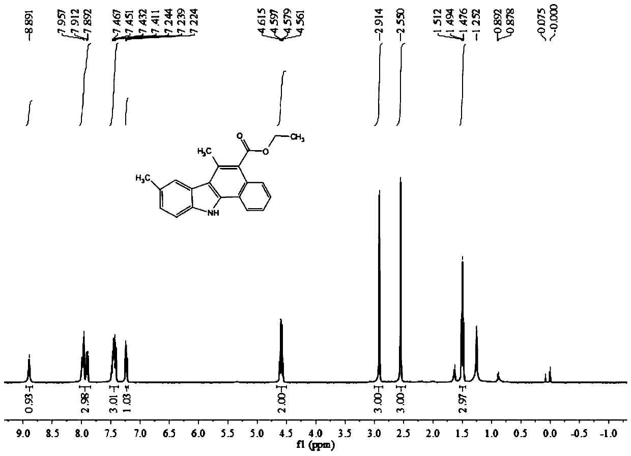 A kind of synthetic method of benzo [a] carbazole derivative