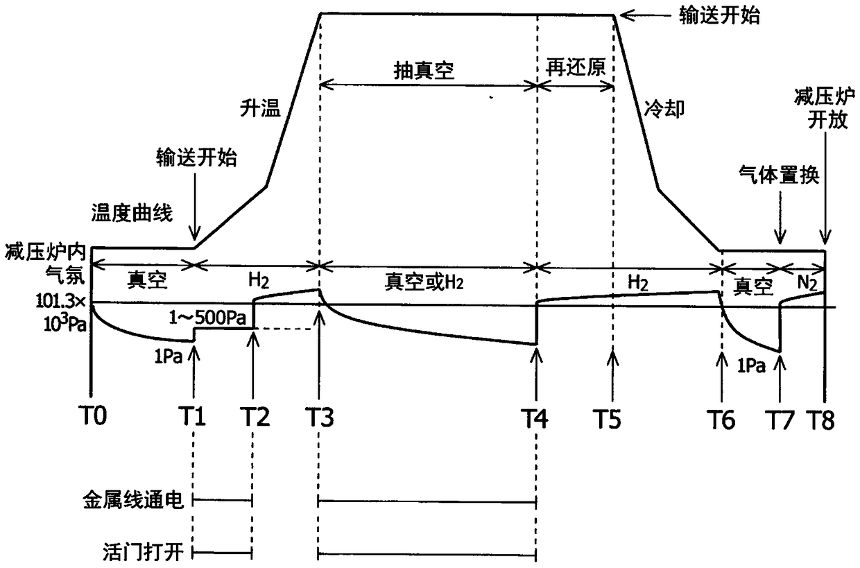 Semiconductor device manufacturing method and bonding assembly device