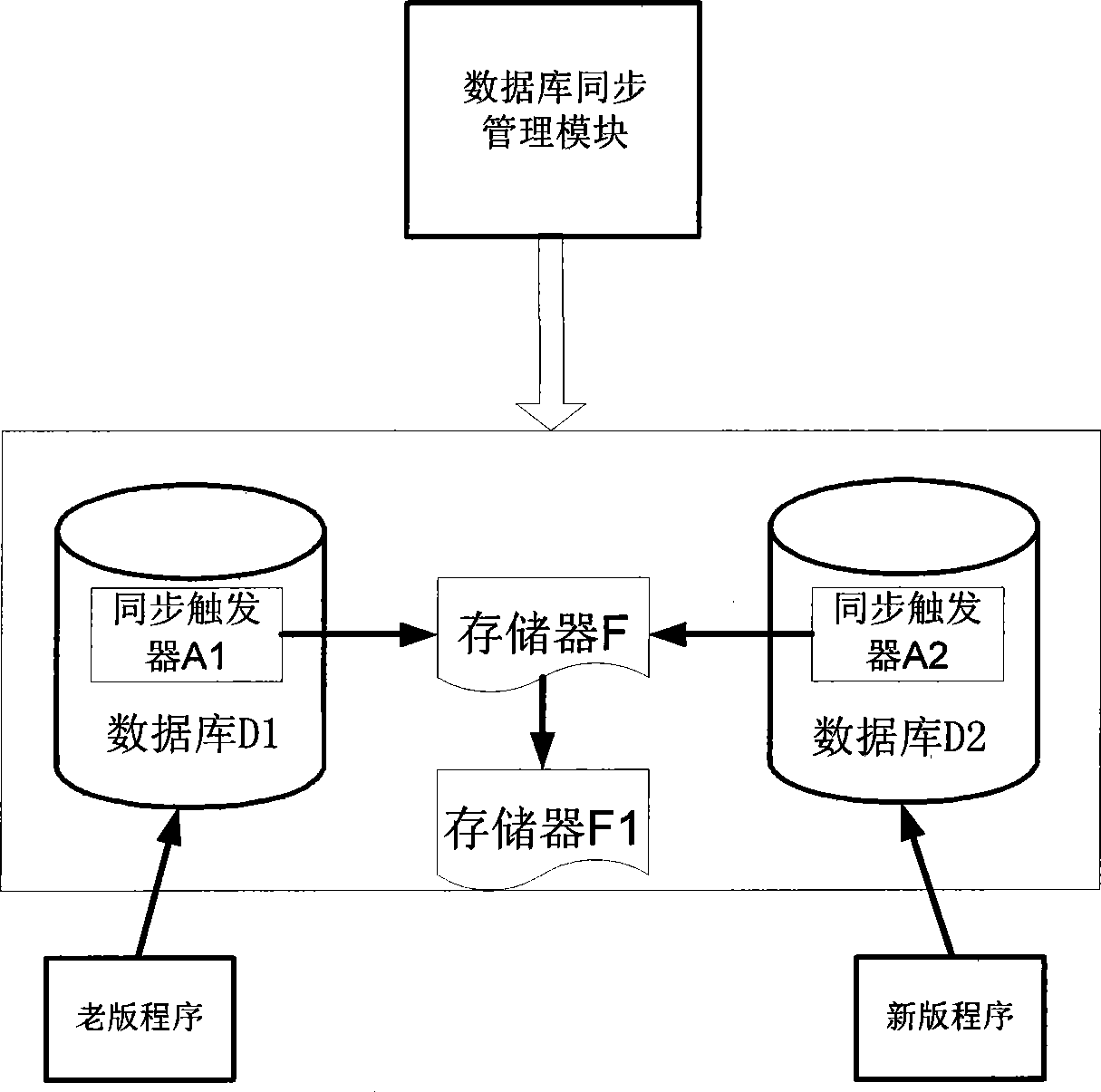 Smooth upgrading apparatus and method for information system