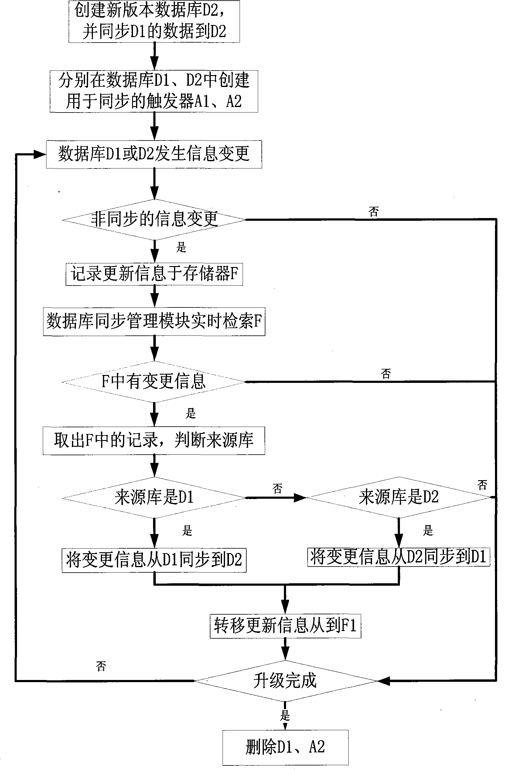 Smooth upgrading apparatus and method for information system