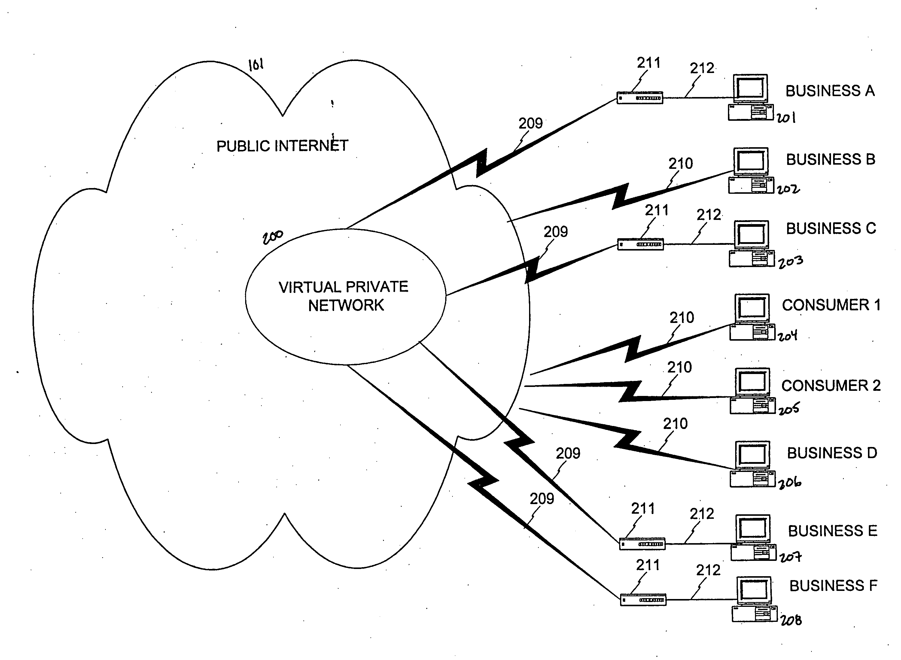 Dynamic virtual network and method