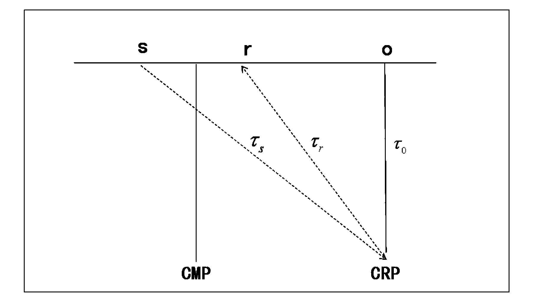 Kirchhoff pre-stack time migration parallel method with no speed-up ratio bottleneck