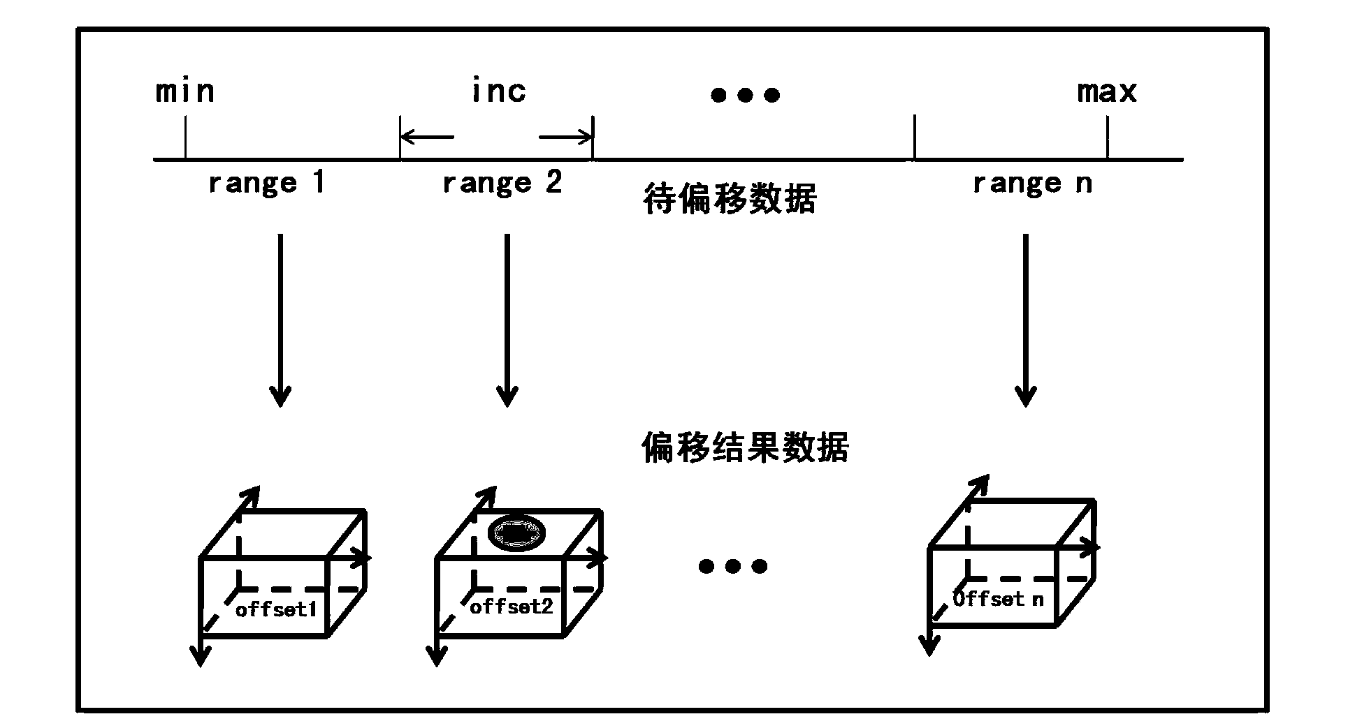 Kirchhoff pre-stack time migration parallel method with no speed-up ratio bottleneck