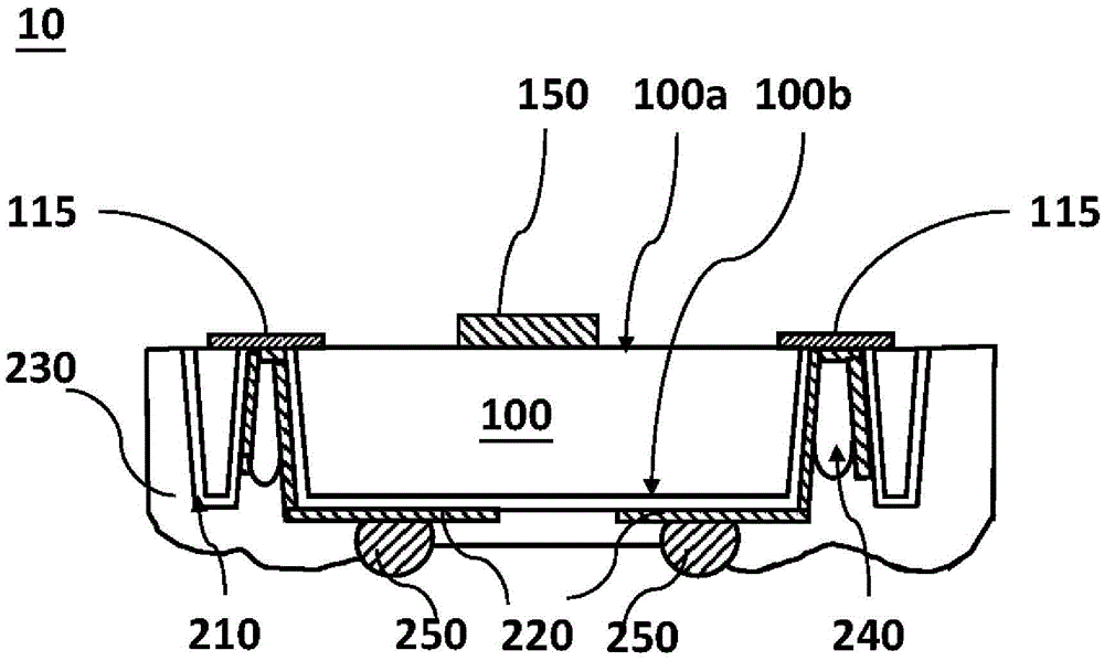 Chip scale sensing chip package and a manufacturing method thereof