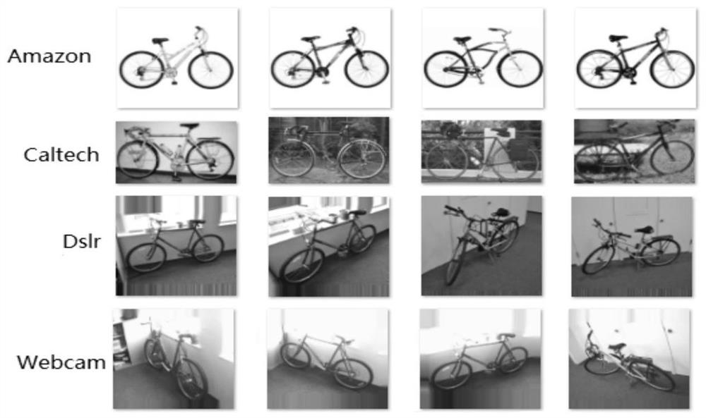 Image classification method based on adversarial fusion multi-source transfer learning