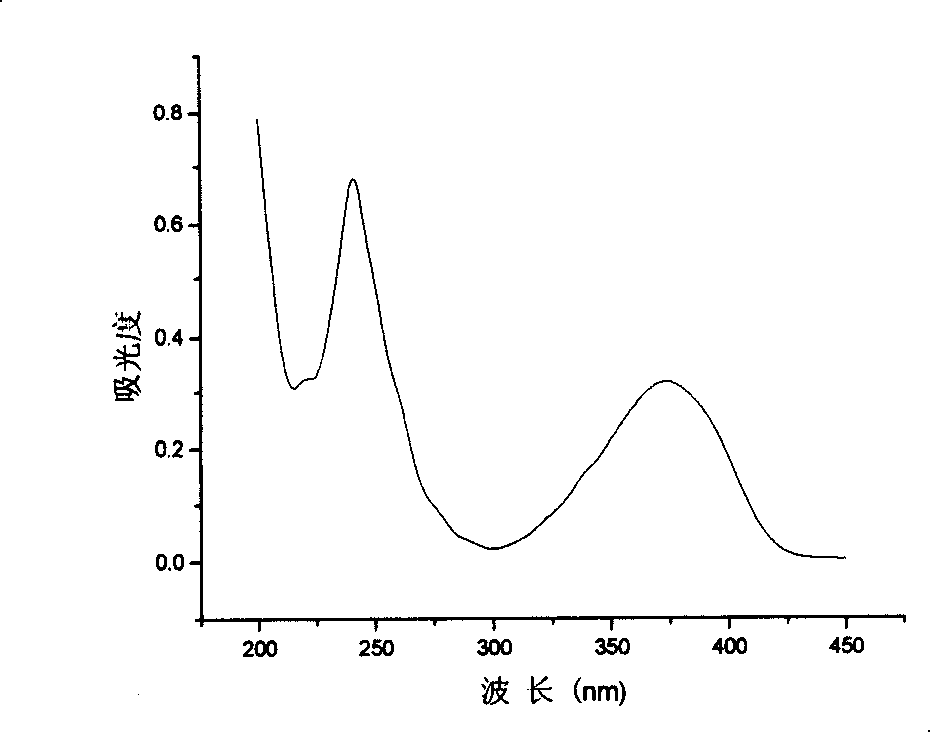 Phosphine-based Marpropy multipolymer containing fluorescent base-group and its production