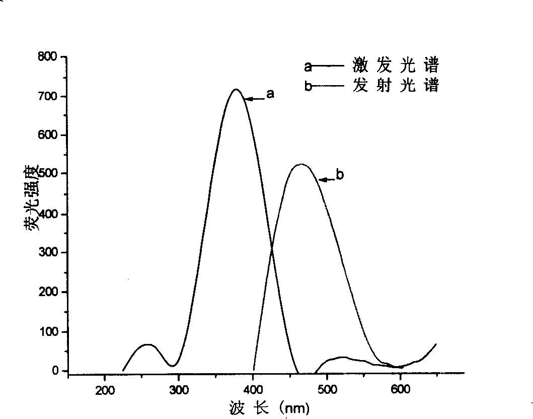 Phosphine-based Marpropy multipolymer containing fluorescent base-group and its production