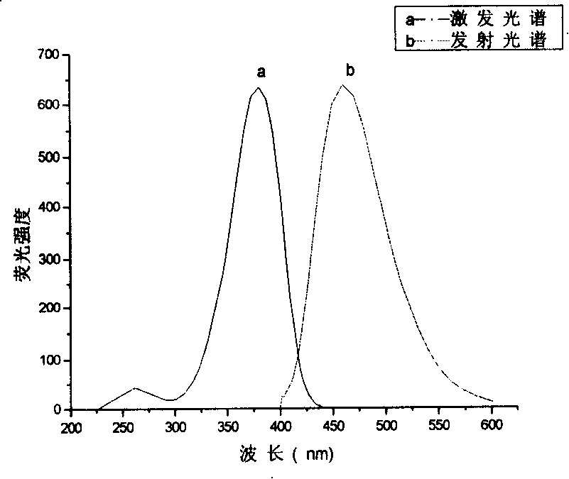 Phosphine-based Marpropy multipolymer containing fluorescent base-group and its production