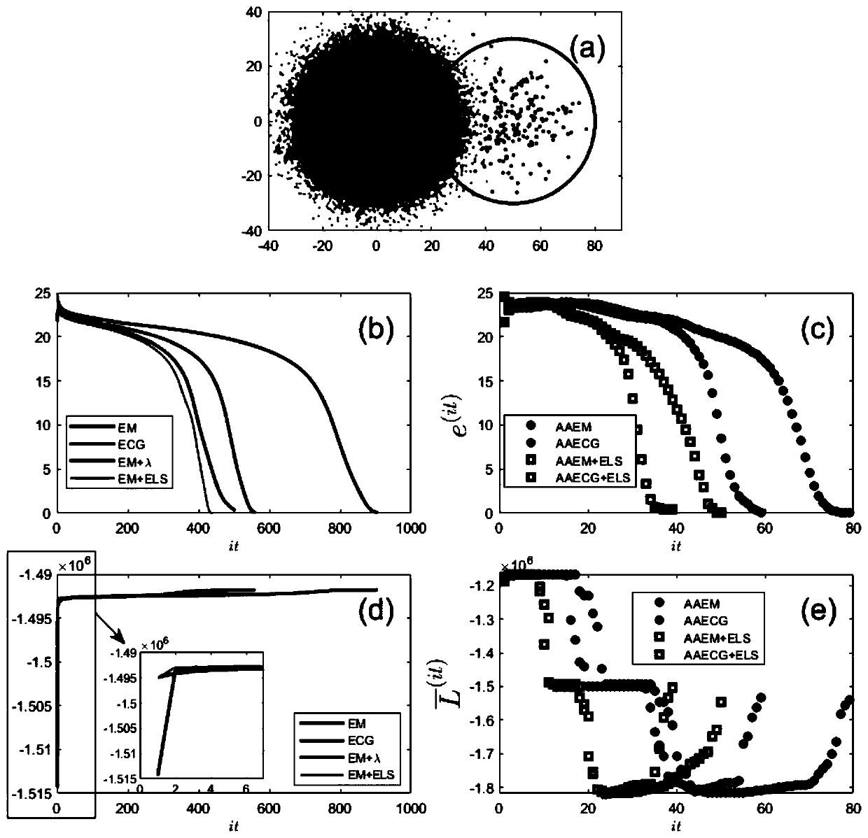 Gaussian mixture model parameter estimation algorithm based on enhanced online search principle