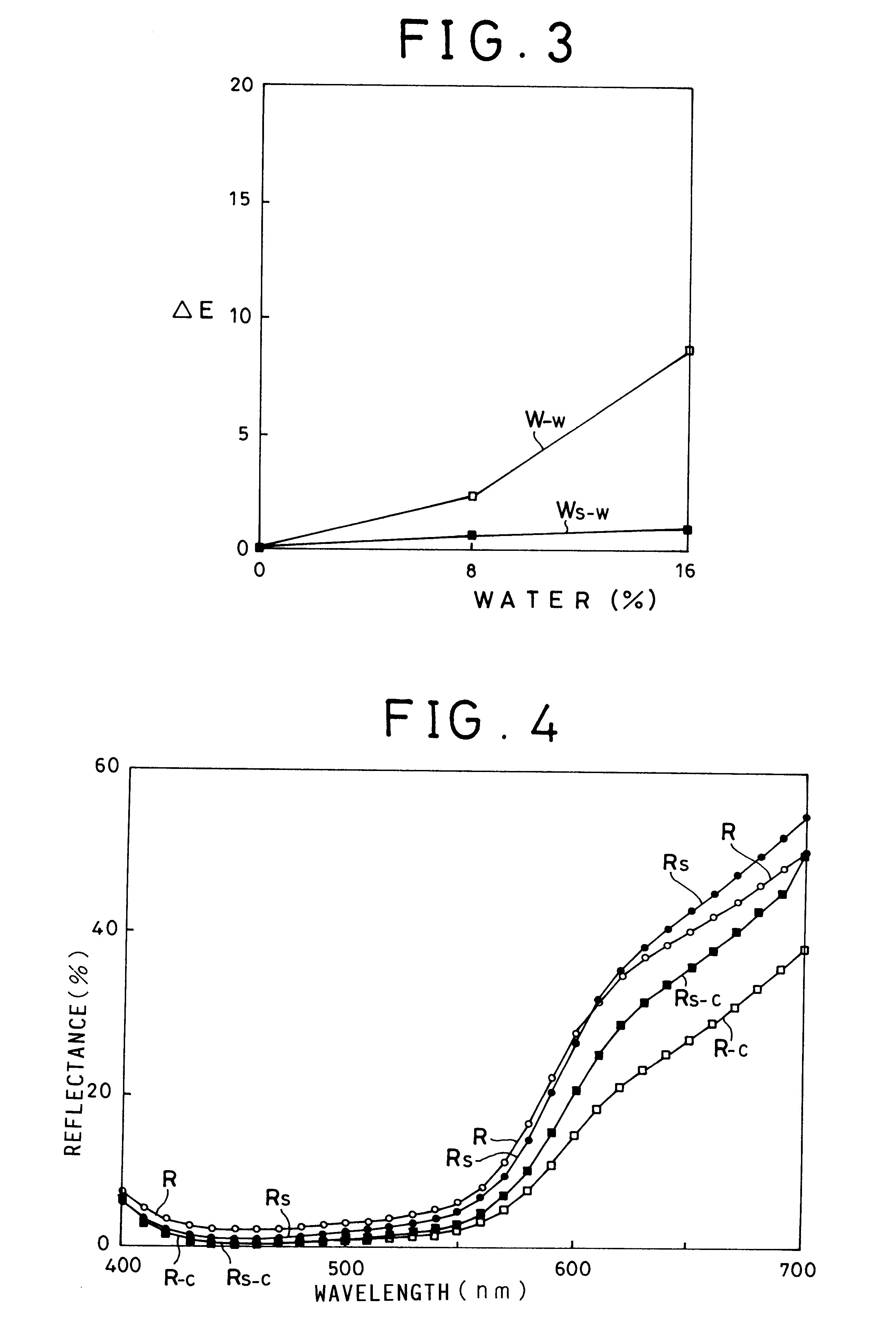 Inorganic compound-coated pigments and cosmetics using the same